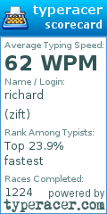 Scorecard for user zift