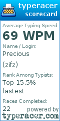 Scorecard for user zifz