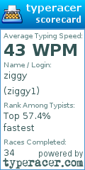Scorecard for user ziggy1