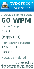 Scorecard for user ziggy133