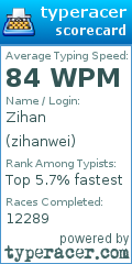 Scorecard for user zihanwei
