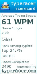Scorecard for user zikk