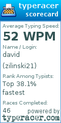 Scorecard for user zilinski21
