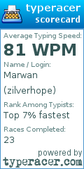 Scorecard for user zilverhope