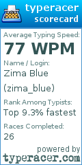 Scorecard for user zima_blue