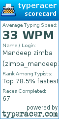 Scorecard for user zimba_mandeep10