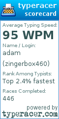 Scorecard for user zingerbox460