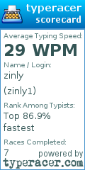 Scorecard for user zinly1