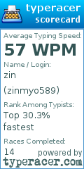 Scorecard for user zinmyo589