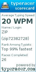Scorecard for user zip72382728