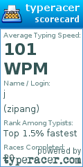 Scorecard for user zipang