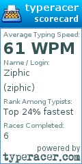 Scorecard for user ziphic