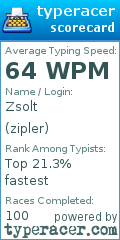 Scorecard for user zipler