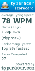 Scorecard for user zippmaw
