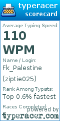Scorecard for user ziptie025