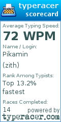 Scorecard for user zith
