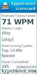 Scorecard for user zitsy