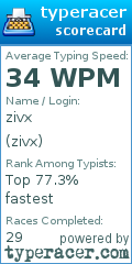 Scorecard for user zivx