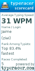 Scorecard for user ziwi