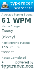 Scorecard for user zixxcy