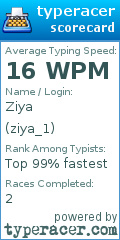 Scorecard for user ziya_1