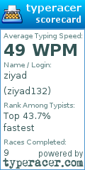 Scorecard for user ziyad132