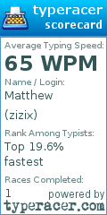 Scorecard for user zizix