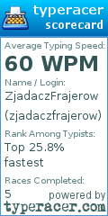 Scorecard for user zjadaczfrajerow