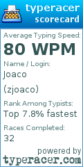Scorecard for user zjoaco