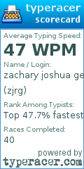 Scorecard for user zjrg