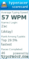 Scorecard for user zkitay