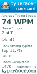 Scorecard for user zlatit