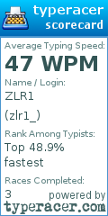 Scorecard for user zlr1_