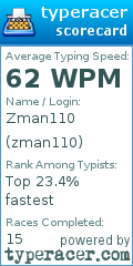 Scorecard for user zman110
