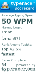 Scorecard for user zman97