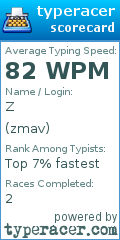 Scorecard for user zmav