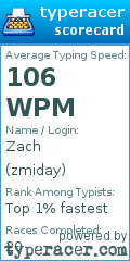 Scorecard for user zmiday