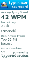 Scorecard for user zmoneh