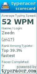 Scorecard for user zn17