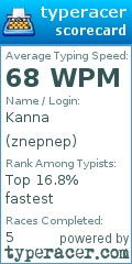 Scorecard for user znepnep