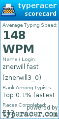 Scorecard for user znerwill3_0