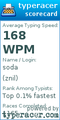 Scorecard for user znil