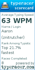 Scorecard for user znitrutcher