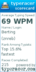 Scorecard for user znreb