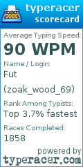 Scorecard for user zoak_wood_69
