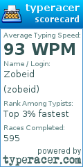 Scorecard for user zobeid