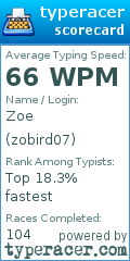 Scorecard for user zobird07