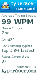Scorecard for user zod31