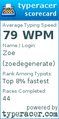 Scorecard for user zoedegenerate