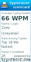 Scorecard for user zoeyanai